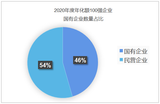 鍦版柟鍥芥湁骞冲彴鍔犻€熷竷灞€鐜崼甯傚満