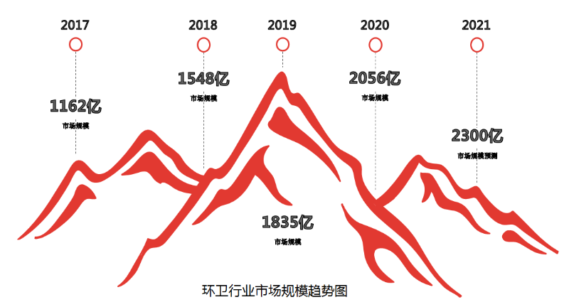 鐜崼琛屼笟甯傚満瑙勬ā瓒嬪娍鍥