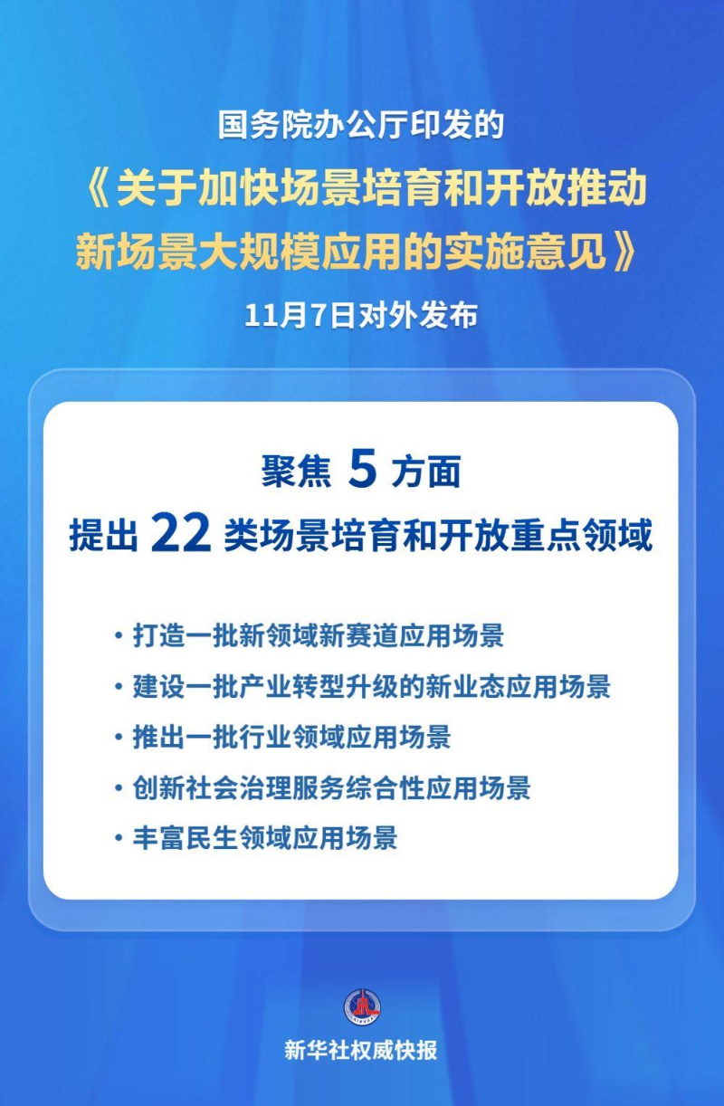 鐜夐緳鐜繚锛氬浗鍔￠櫌鍔炲叕鍘呭叧浜庡姞蹇満鏅煿鑲插拰寮€鏀炬帹鍔ㄦ柊鍦烘櫙澶ц妯″簲鐢ㄧ殑瀹炴柦鎰忚