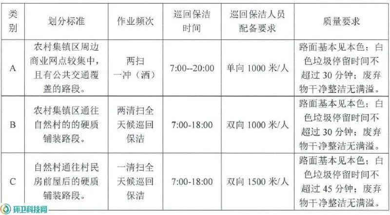 鏌愬競甯傚尯鐜崼浣滀笟浠诲姟瀹氶浠诲姟閲忔祴绠楀強鍗曚环娴嬬畻鏂规硶
