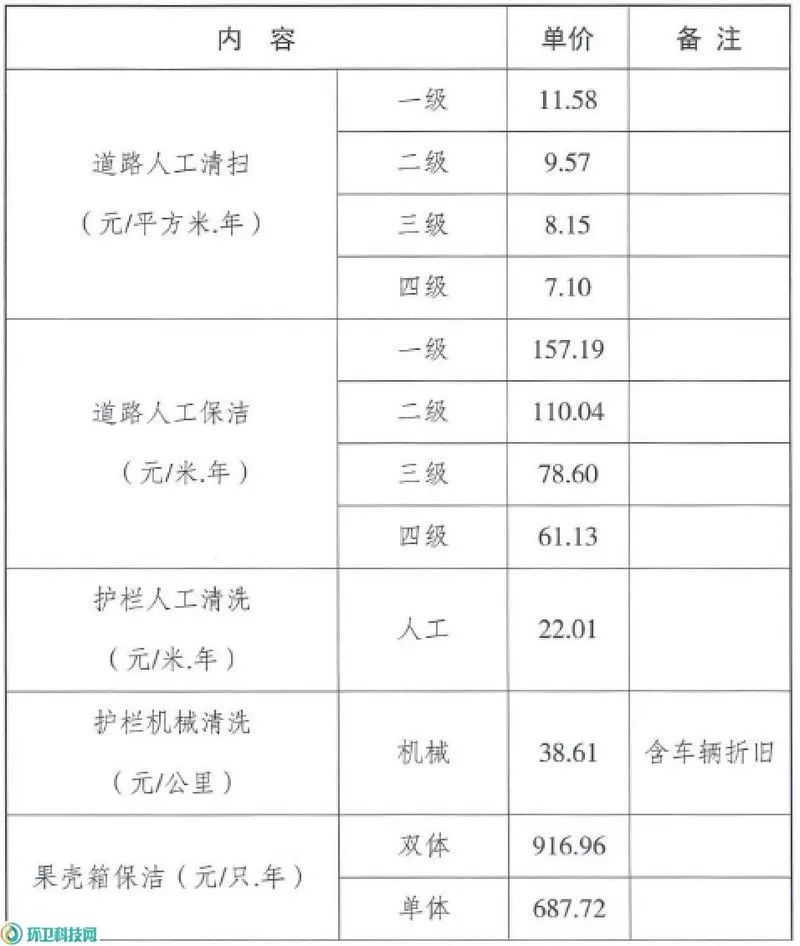 鏌愬競甯傚尯鐜崼浣滀笟浠诲姟瀹氶浠诲姟閲忔祴绠楀強鍗曚环娴嬬畻鏂规硶1