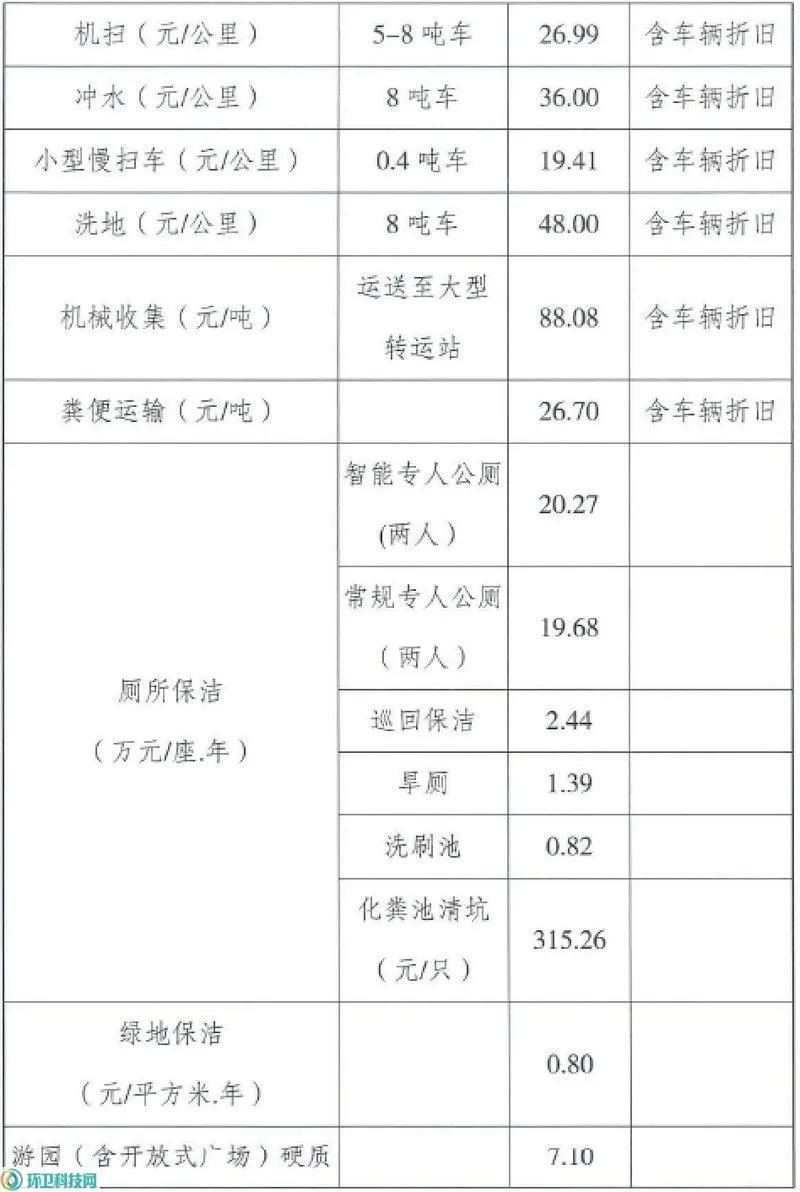 鏌愬競甯傚尯鐜崼浣滀笟浠诲姟瀹氶浠诲姟閲忔祴绠楀強鍗曚环娴嬬畻鏂规硶2