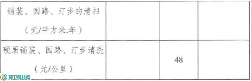 鏌愬競甯傚尯鐜崼浣滀笟浠诲姟瀹氶浠诲姟閲忔祴绠楀強鍗曚环娴嬬畻鏂规硶3