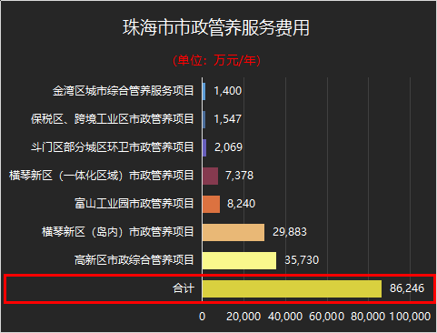 鐝犳捣甯傚競鏀跨鍏绘湇鍔¤垂鐢-鐜夐緳鐜繚