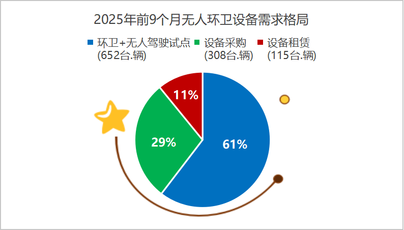 鐜夐緳鐜繚锛2025骞村墠9涓湀鏃犱汉鐜崼璁惧闇€姹傛牸灞€