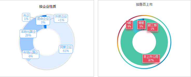 鐜夐緳鐜繚锛1瀛ｅ害甯傚満鏍煎眬