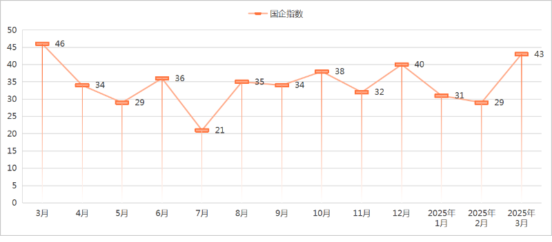 鐜夐緳鐜繚锛2025骞1瀛ｅ害鐜崼甯傚満鍥戒紒鎸囨暟