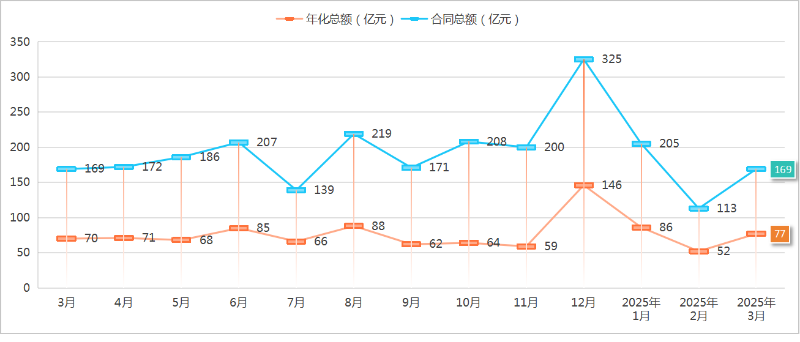 鐜夐緳鐜繚锛2025骞村害1瀛ｅ害鎴愪氦鎯呭喌