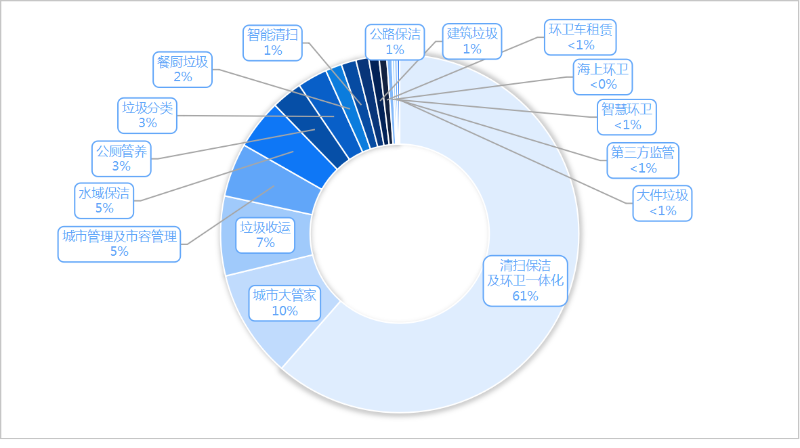 鐜夐緳鐜繚锛2025骞村害1瀛ｅ害缁嗗垎甯傚満
