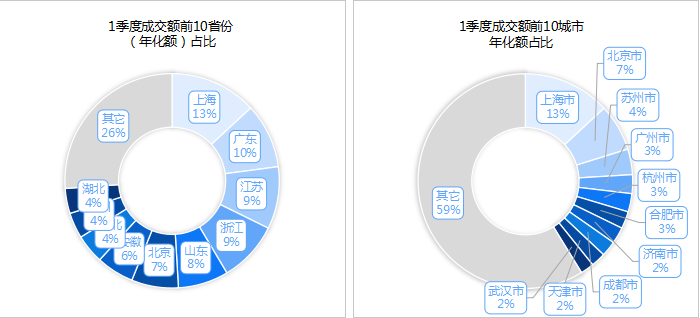 鐜夐緳鐜繚锛2025骞村害1瀛ｅ害寮€鏍囩幆鍗」鐩尯鍩熷垎甯