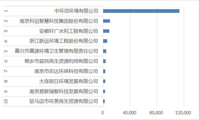 11鏈堝瀮鍦惧垎绫荤幆鍗紒涓氭帓鍚1