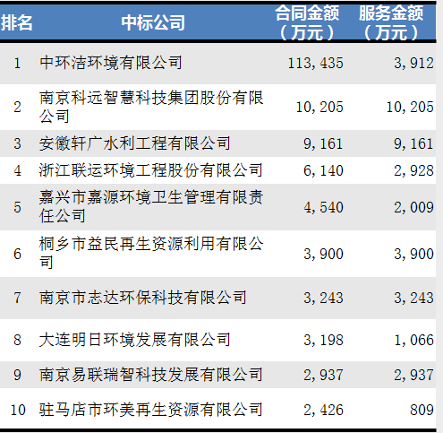 11鏈堝瀮鍦惧垎绫荤幆鍗紒涓氭帓鍚2