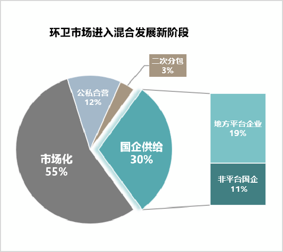 鐜夐緳鐜繚锛氱幆鍗競鍦鸿繘鍏ユ贩鍚堝彂灞曟柊闃舵