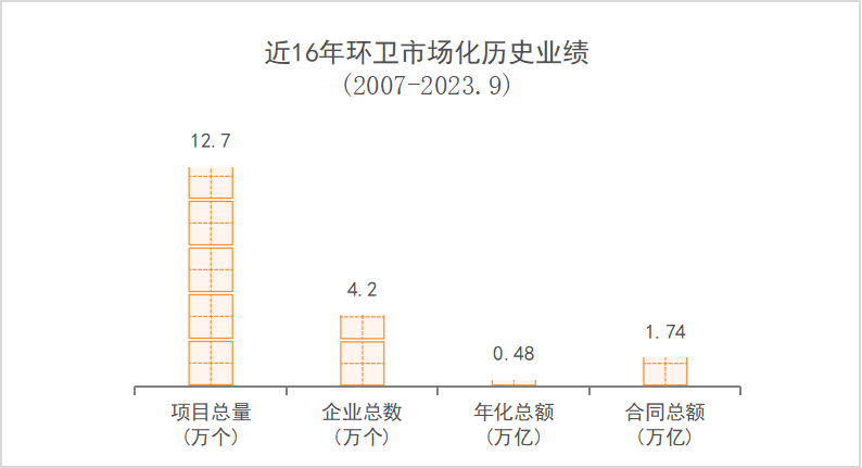 鐜夐緳鐜繚锛氳繎16骞寸幆鍗競鍦哄寲鍘嗗彶涓氱哗