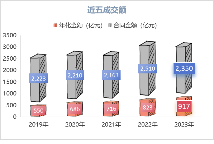 鍏ㄥ浗鐜崼鏈嶅姟杩5骞存垚浜ら
