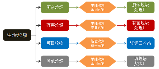 4鐜夐緳鐜繚-鍨冨溇鍒嗙被鍘熺悊鍥