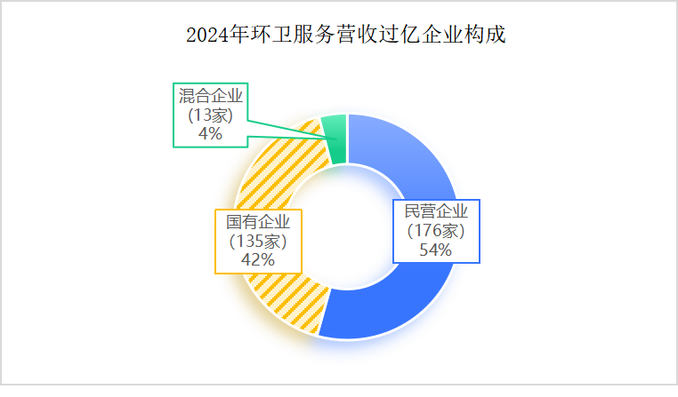鐜夐緳鐜繚锛2024骞村害鐜崼鏈嶅姟钀ユ敹杩囦嚎浼佷笟鏋勬垚