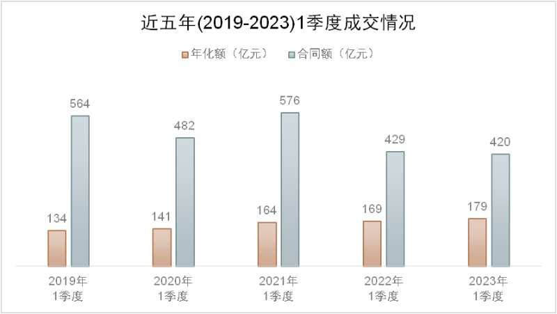 杩戜簲骞(2019-2023)1瀛ｅ害鎴愪氦鎯呭喌涓庤蛋鍔