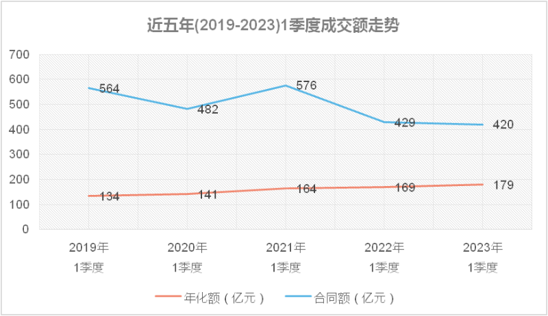 杩戜簲骞(2019-2023)1瀛ｅ害鎴愪氦鎯呭喌涓庤蛋鍔1