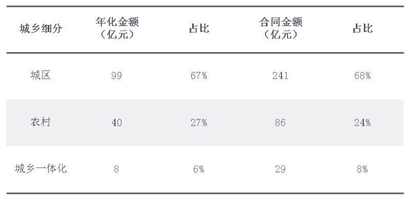 1瀛ｅ害鍩庝埂甯傚満浠介鍗犳瘮1