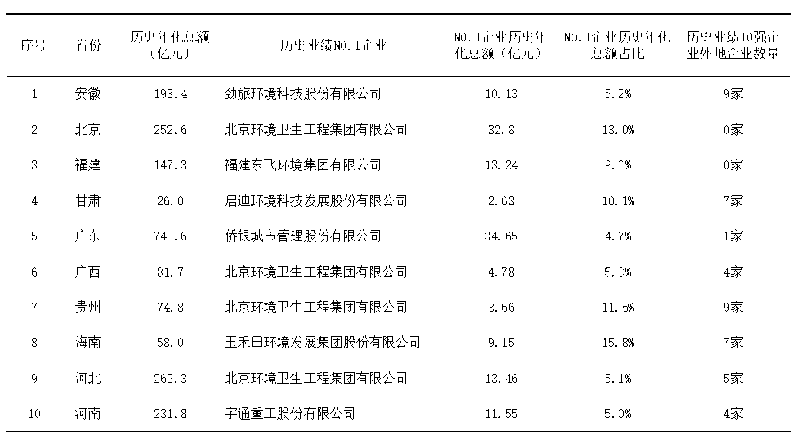 鐜夐緳鐜繚锛氱幆鍗ぇ鏁版嵁