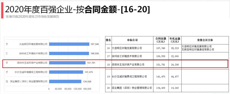 鐜夐緳鐜繚鐧惧己浼佷笟鎺掑悕18浣