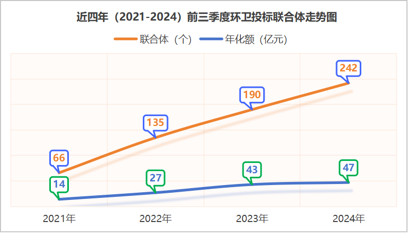 鐜夐緳鐜繚锛氳繎鍥涘勾锛2021-2024锛夊墠涓夊搴︾幆鍗姇鏍囪仈鍚堜綋璧板娍鍥