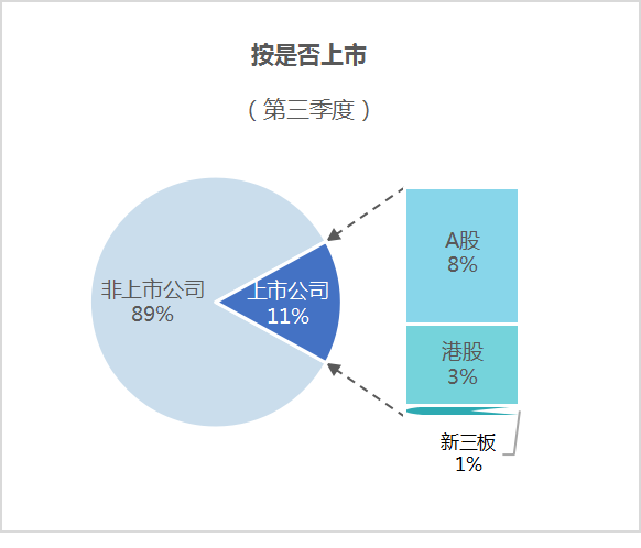 鐜夐緳鐜繚锛2024骞村墠涓夊搴﹀競鍦烘牸灞€鎸夋槸鍚︿笂甯1