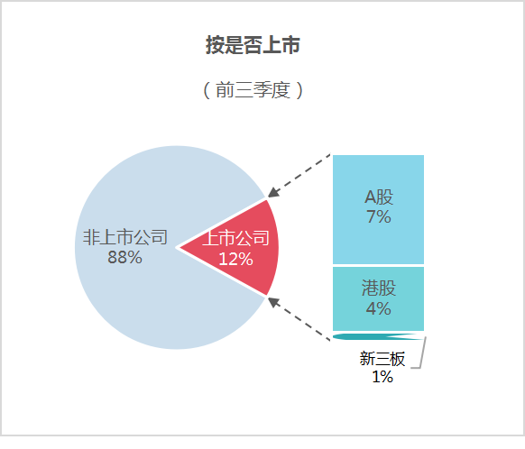 鐜夐緳鐜繚锛2024骞村墠涓夊搴﹀競鍦烘牸灞€鎸夋槸鍚︿笂甯2