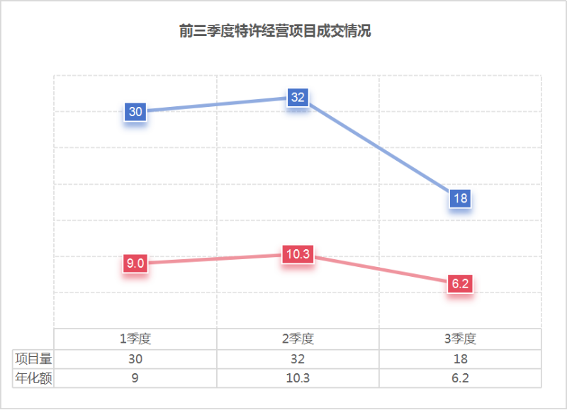 鐜夐緳鐜繚锛2024骞村墠涓夊搴︾幆鍗壒璁哥粡钀ラ」鐩垚浜ゆ儏鍐