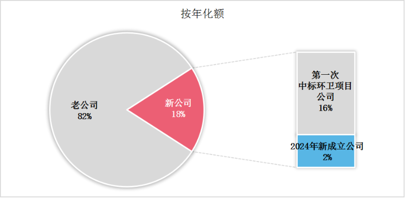 鐜夐緳鐜繚锛2024骞寸涓夊搴︿竴骞寸骇鐜崼鏂扮敓鎴愪氦鎯呭喌