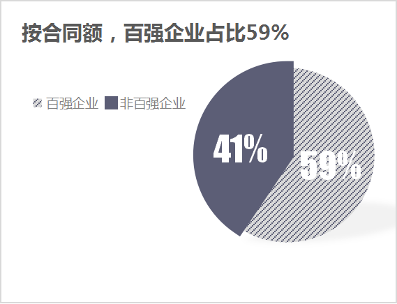鐜夐緳鐜繚锛3瀛ｅ害鐧惧己浼佷笟鎴愪氦棰2