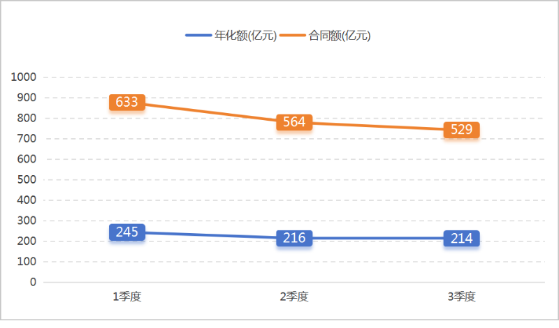鐜夐緳鐜繚锛2024骞村墠涓夊搴︽垚浜ゆ儏鍐