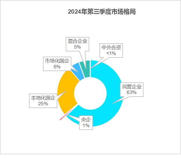 鐜夐緳鐜繚锛2024骞村墠涓夊搴﹀競鍦烘牸灞€1
