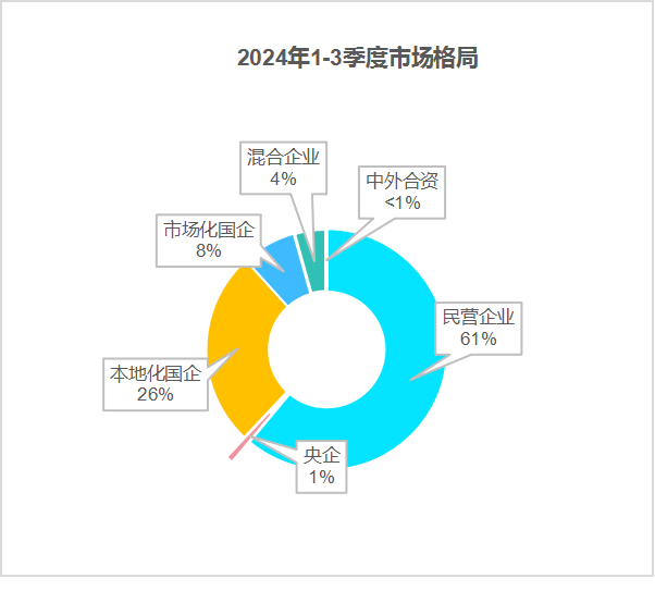 鐜夐緳鐜繚锛2024骞村墠涓夊搴﹀競鍦烘牸灞€2