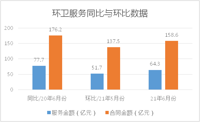 鍏湀鐜崼鏈嶅姟鍚屾瘮涓庣幆姣旀暟鎹