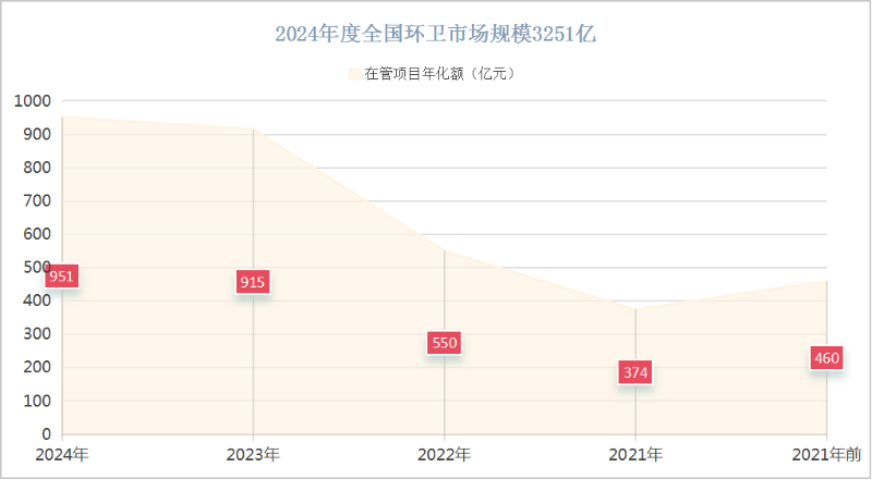 鐜夐緳鐜繚锛2024骞村害鍏ㄥ浗鐜崼甯傚満瑙勬ā