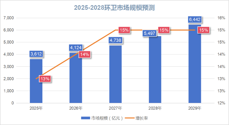 鐜夐緳鐜繚锛氭湭鏉ヤ簲骞寸幆鍗競鍦鸿妯￠娴