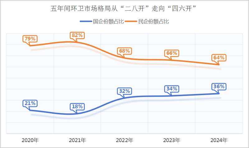 鐜夐緳鐜繚锛氭皯浼佷笌鍥戒紒鐜崼甯傚満鏍煎眬鍙樺寲瓒嬪娍