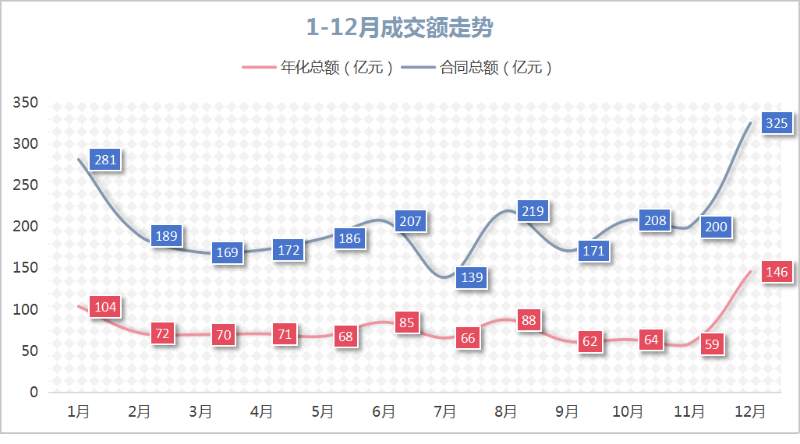 鐜夐緳鐜繚锛2024骞村害1-12鏈堟垚浜ら璧板娍