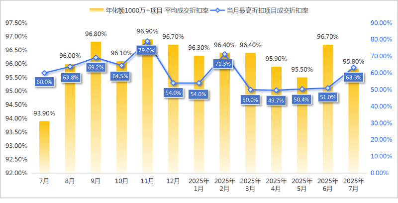鐜夐緳鐜繚-7鏈堜唤鐜崼甯傚満浠锋牸鎸囨暟