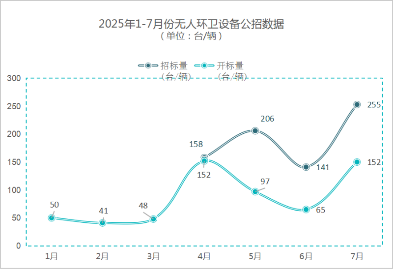 鐜夐緳鐜繚-7鏈堜唤鏃犱汉鐜崼璁惧鍏嫑鏁版嵁