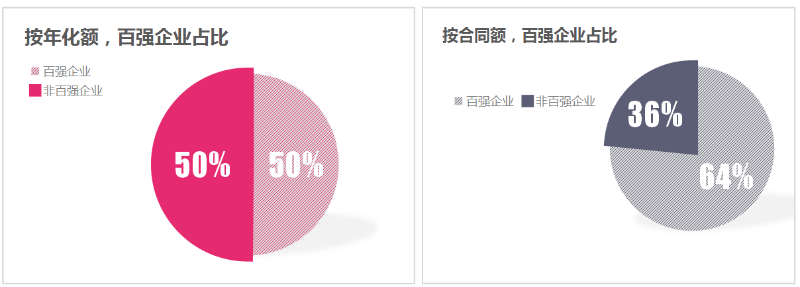鐜夐緳鐜繚-7鏈堜唤鐧惧己浼佷笟鎴愪氦棰