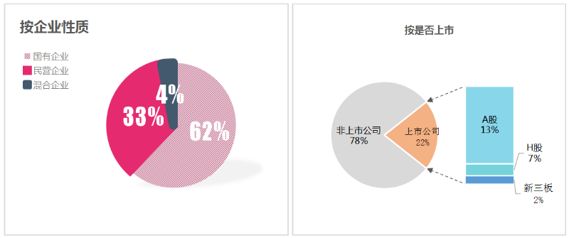 鐜夐緳鐜繚-7鏈堜唤鐧惧己浼佷笟鏍煎眬