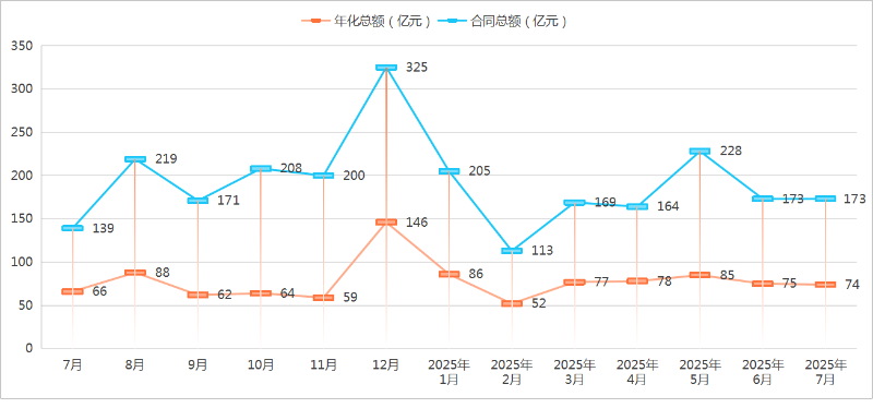 鐜夐緳鐜繚-2025骞村害7鏈堟垚浜ゆ儏鍐