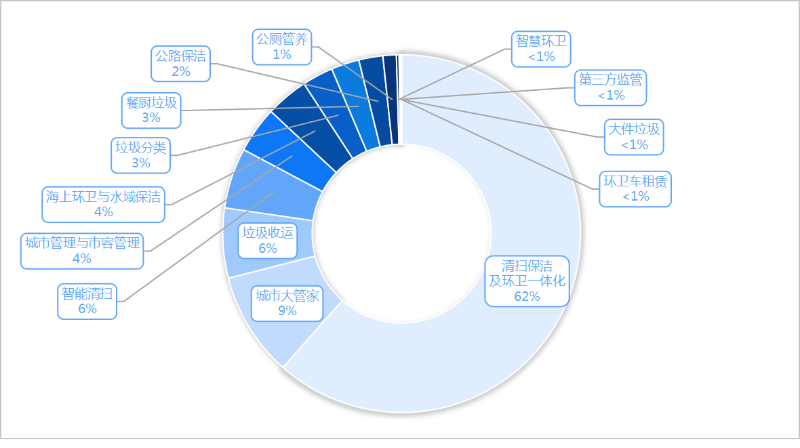 鐜夐緳鐜繚-2025骞村害7鏈堜唤缁嗗垎甯傚満