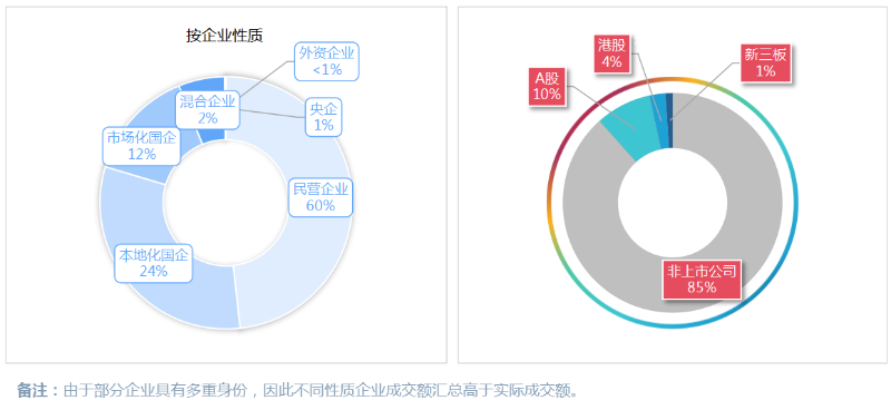 鐜夐緳鐜繚-7鏈堜唤甯傚満鏍煎眬
