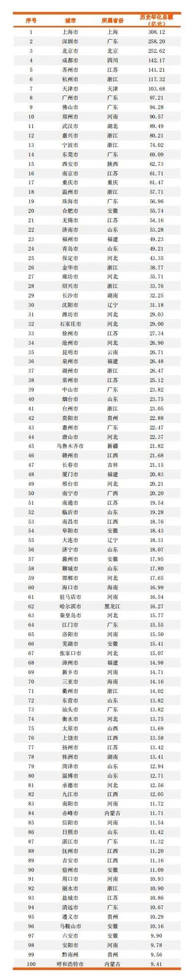 鐜夐緳鐜繚锛氱幆澧冨徃鍗楃幆鍗競鍦哄寲鐧惧己鍩庡競