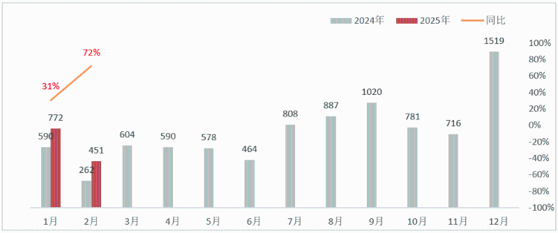 鐜夐緳鐜繚-2024骞-2025骞存柊鑳芥簮鐜崼鏈堝害閿€閲忔暟鎹