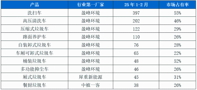 鐜夐緳鐜繚-鏂拌兘婧愮幆鍗競鍦轰富閿€浜у搧